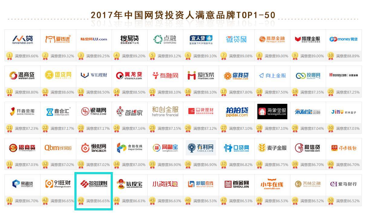 投资理财排行榜(2020投资理财排行前十)
