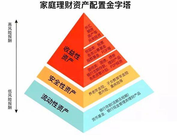 保险型理财(保险型理财值得买吗)
