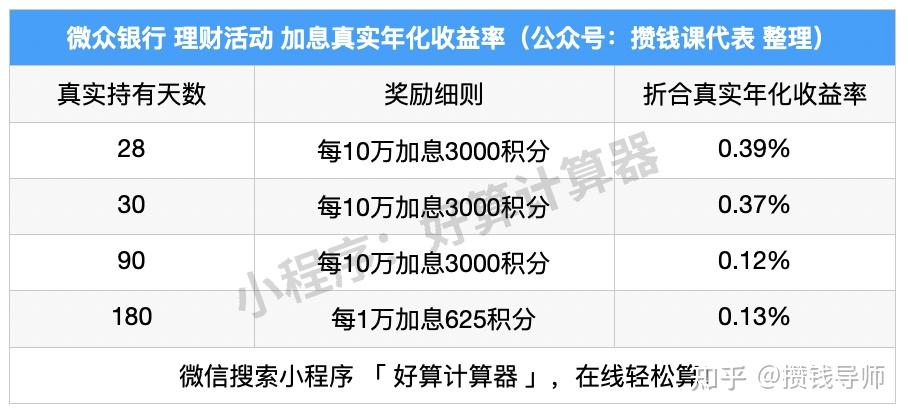 如何计算理财收益(怎样计算理财收益率)