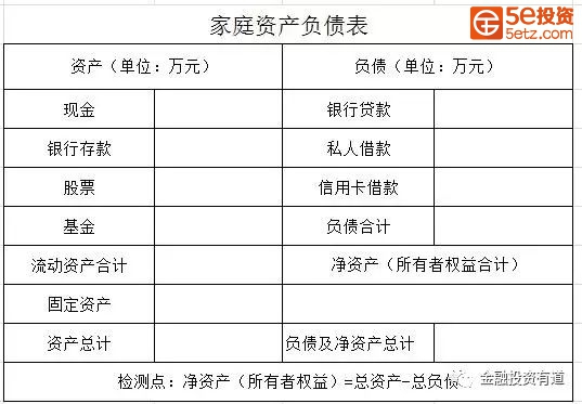 家庭理财表(家庭理财表格怎么做)