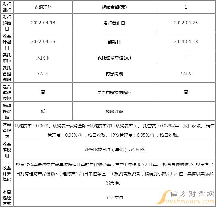 农银理财产品(农银理财产品中私行专属系列为)