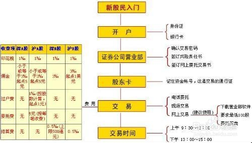 银证理财(银证理财卡)