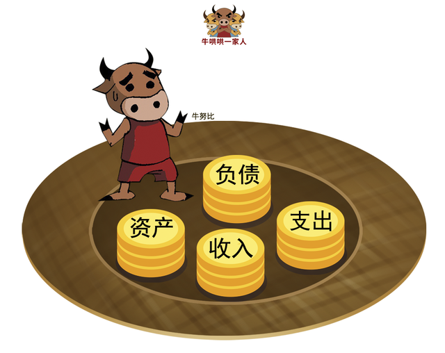 怎么才能理财(怎么理财最赚钱的三种方法)