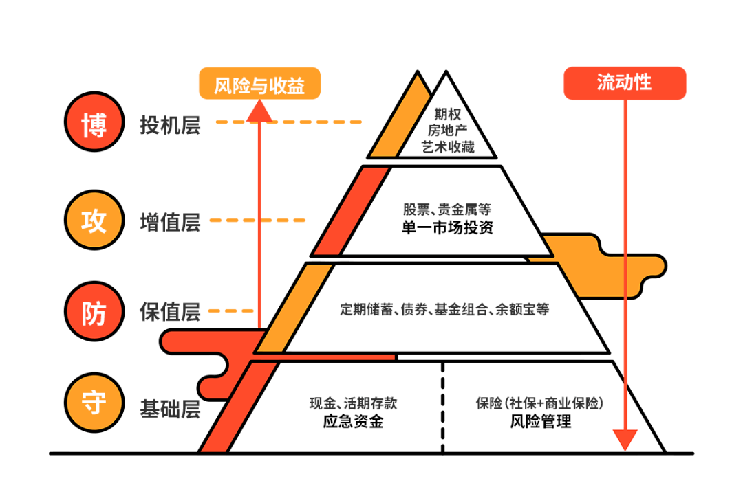 金字塔理财(金字塔理财网官网)