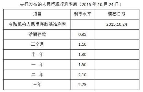 理财利率怎么算(理财利率怎么算的)