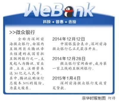 微众银行理财(微众银行理财产品)