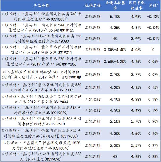 理财净值(理财净值高买入好还是低买入好)