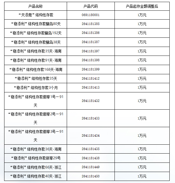 交通银行的理财产品(交通银行的理财产品哪个好)