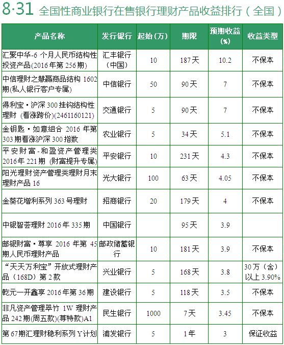 银行保本理财产品保本吗(银行的保本理财 产品可以放心买吗)