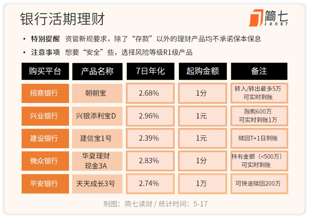 销售理财产品(银行为什么要销售理财产品)
