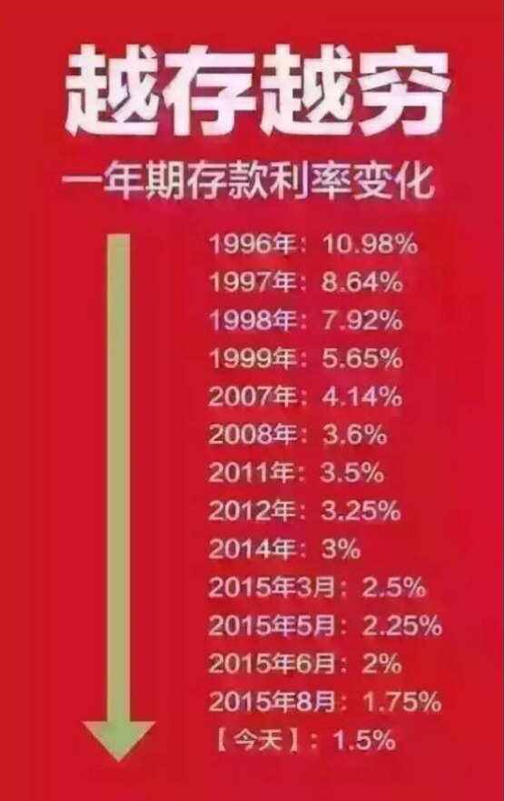 理财产品的利率是多少(哪个理财产品收益高又安全可靠)