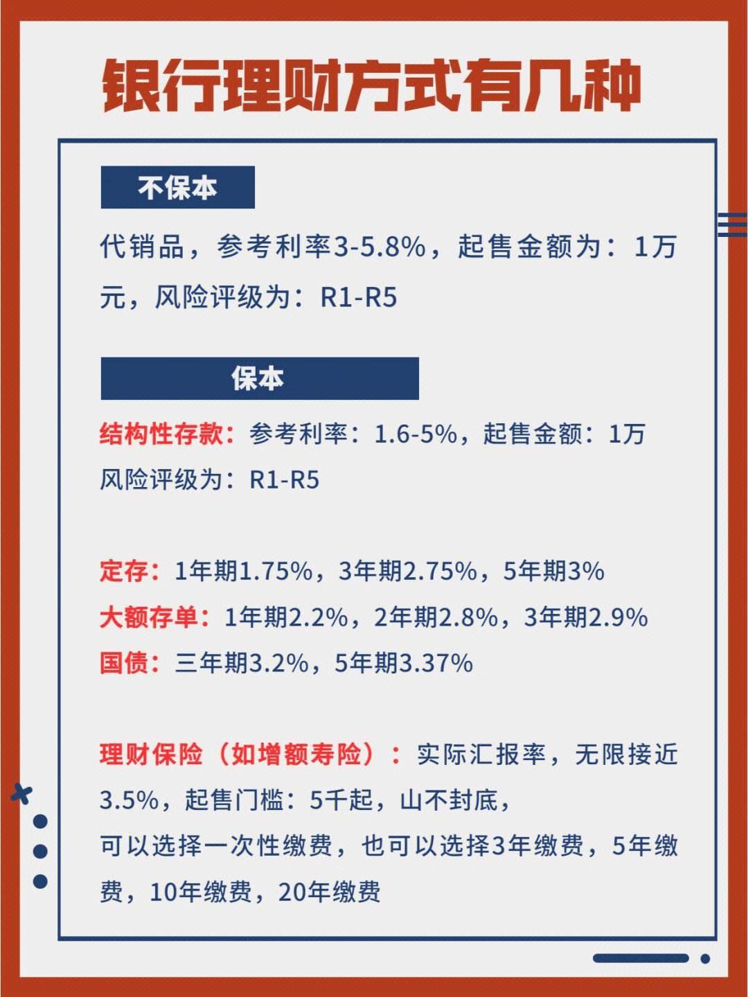 银行理财产品保本(银行理财产品亏损本金怎么办)