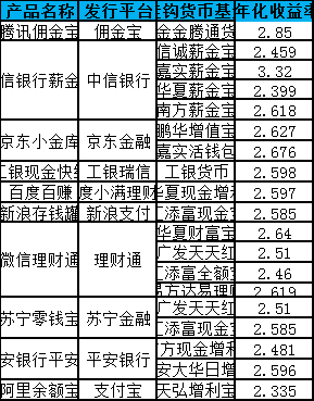 p2p理财公司排名(p2p理财公司排名前十)