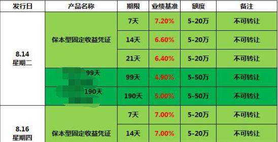 证券理财产品(证券理财产品到期几天能到账)
