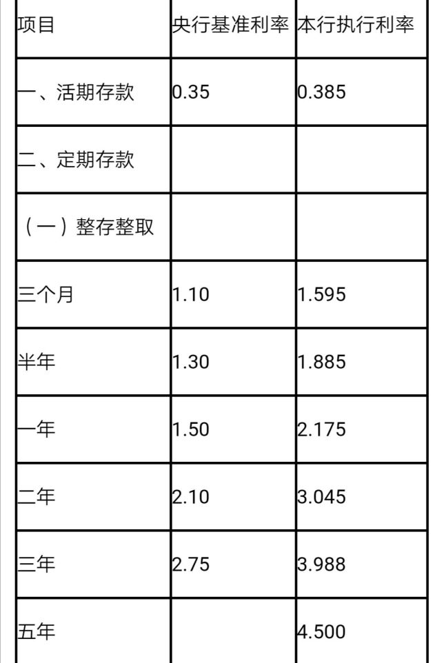 银行理财利息多少(银行理财的利息怎么算利息是多少钱)