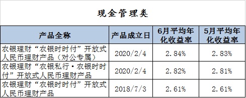 农银理财产品(农银理财产品到期不赎回会怎样)