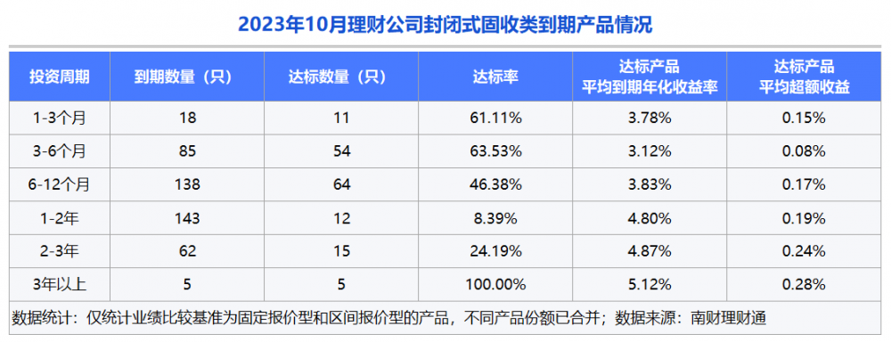 理财通收益率(理财通收益率排名怎样出来的)