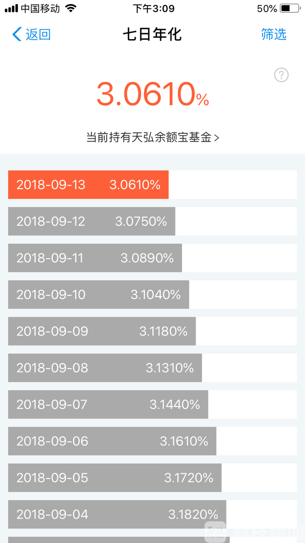 理财通收益率(理财通收益率排名怎样出来的)