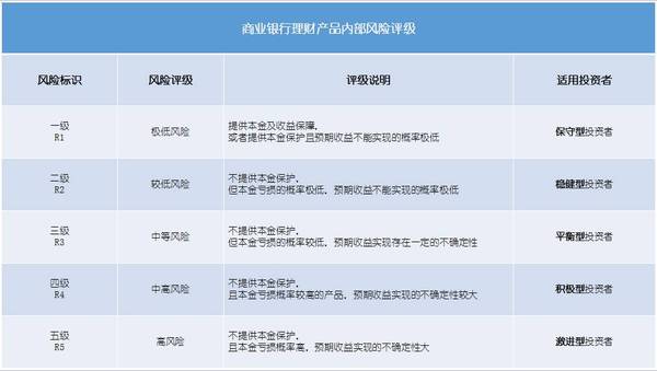 证券公司理财产品(证券公司理财产品有风险吗)