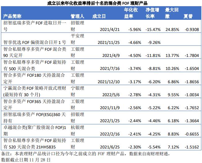 证券公司理财产品(证券公司理财产品有风险吗)
