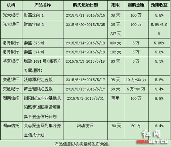 银行定期理财产品(银行定期理财产品客户承担投资风险吗)