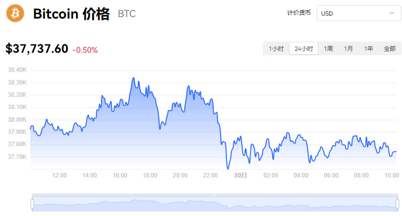 比特币最新行情(比特币最新行情k线图)