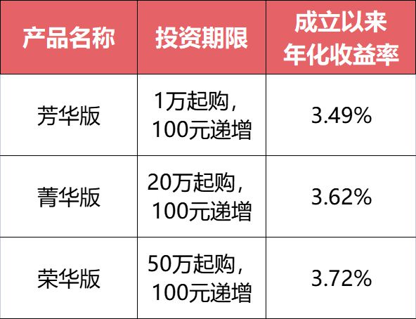 中原银行理财(中原银行理财可靠吗)