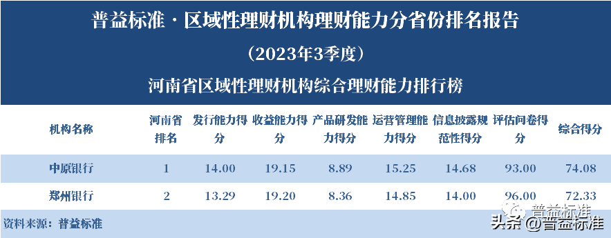 中原银行理财(中原银行理财可靠吗)