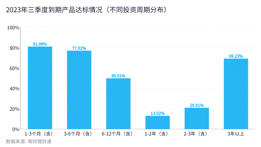 理财产品短期(理财产品短期是多少天)