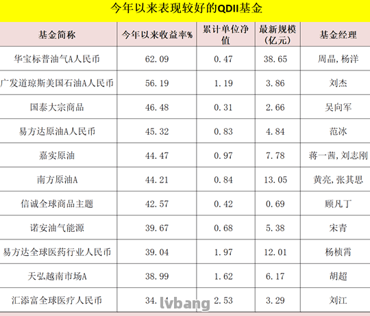 理财产品与基金(理财产品与基金的关系)