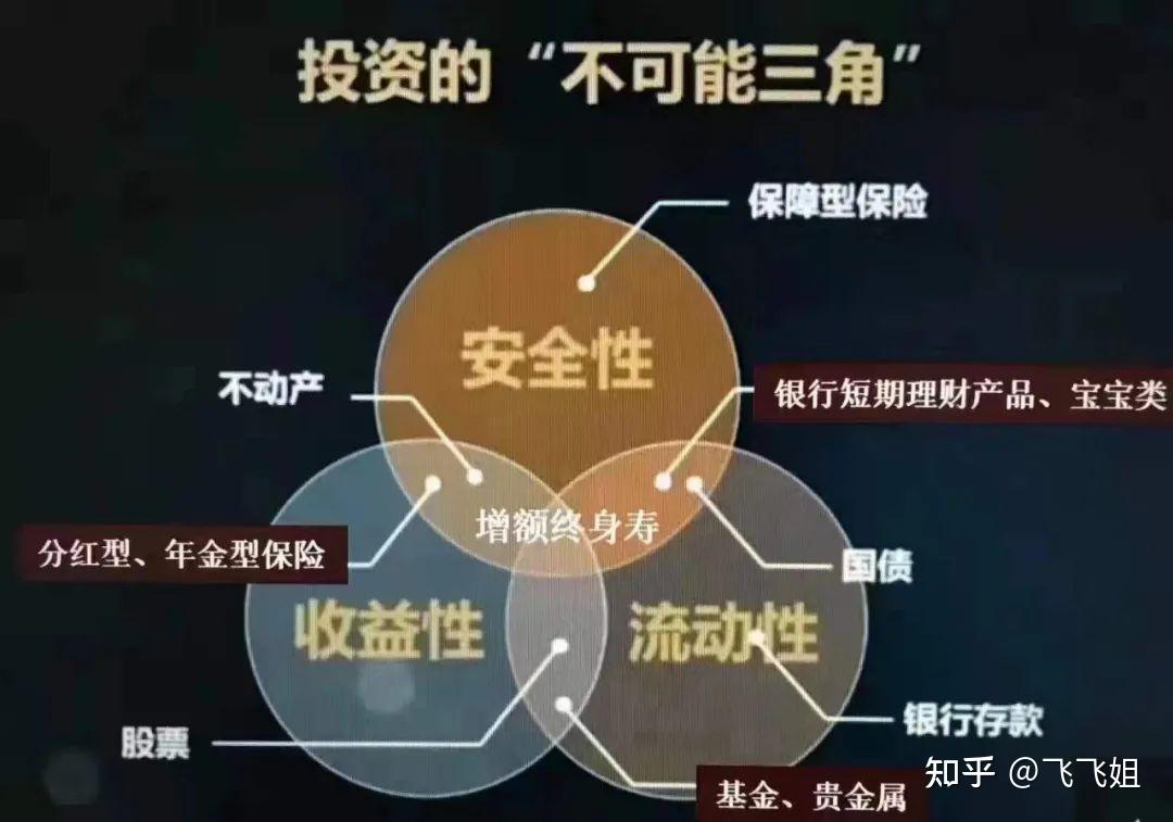 稳健的理财(稳健的理财工具有哪些?)
