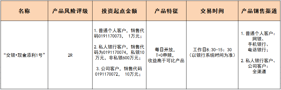理财产品申购(理财产品申购要多久)
