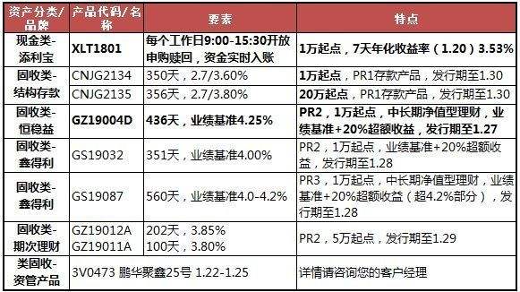 理财产品申购(理财产品申购要多久)