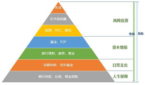 保险理财怎么样(保险理财值得买吗)