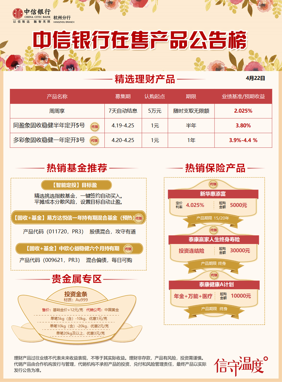 中信银理财(中信银理财积分等级划分图)