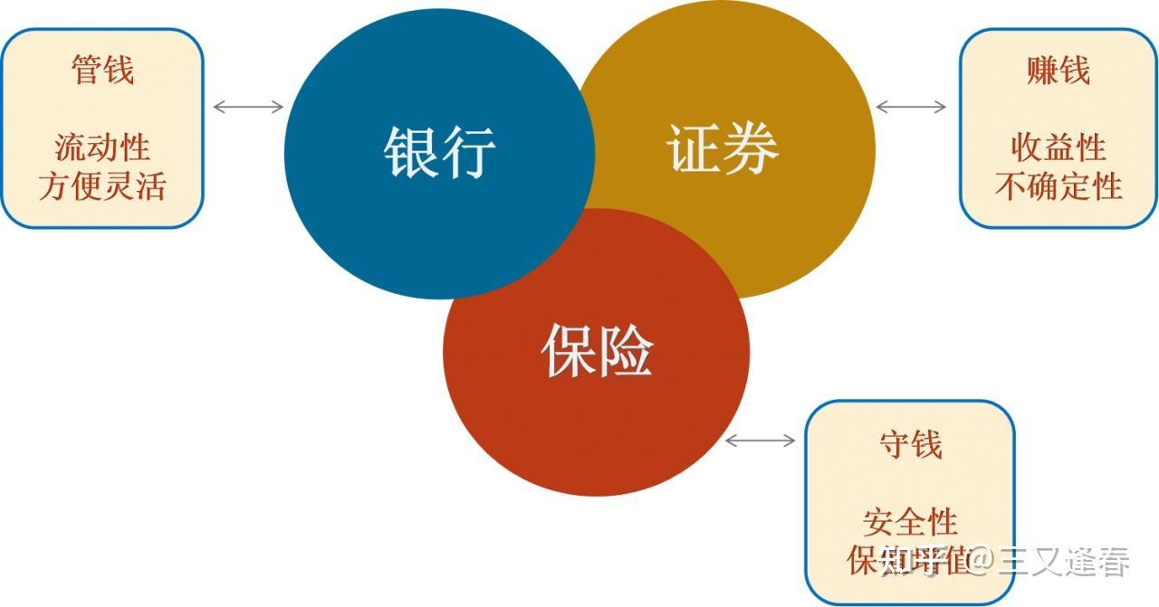 理财类保险(理财类保险离婚后会分吗)