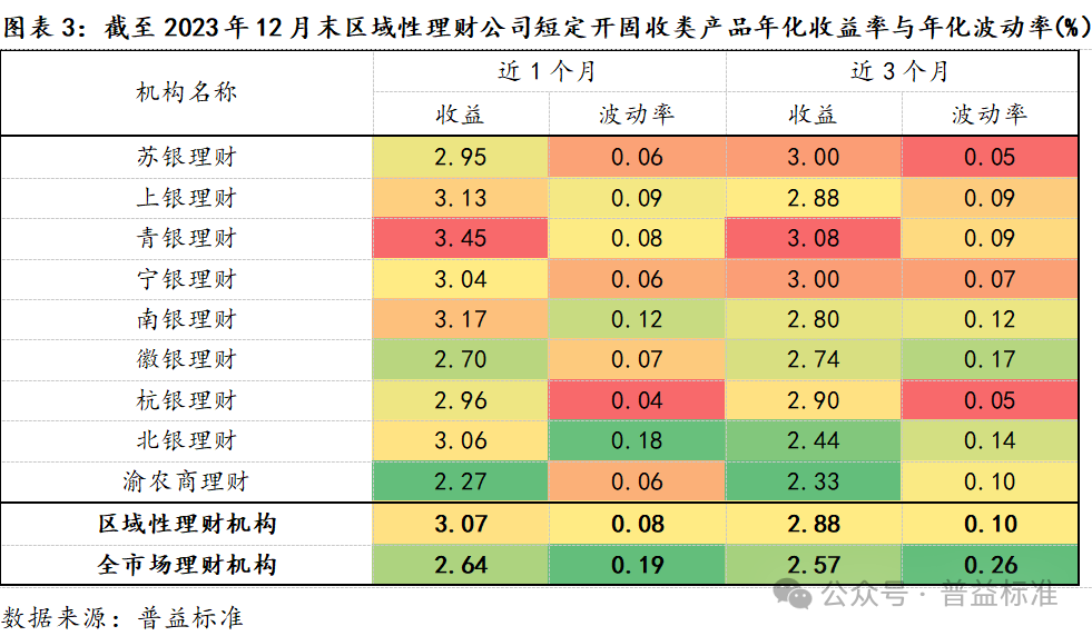 银行的投资理财(银行的投资理财产品有哪几种类型)