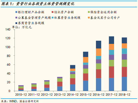 什么是理财业务(什么是理财业务员)