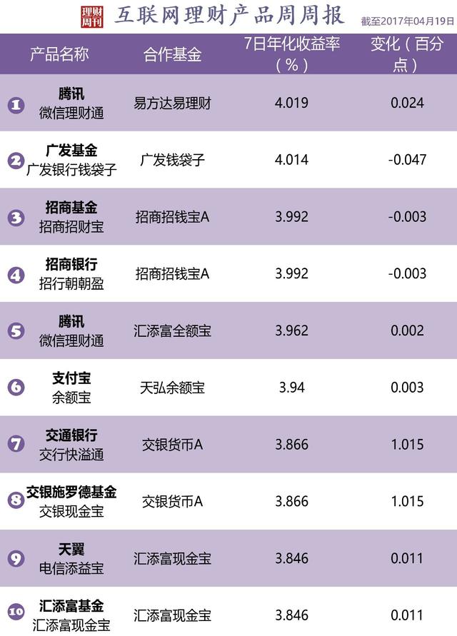 银行定期理财产品(银行定期理财产品可以提前赎回吗)