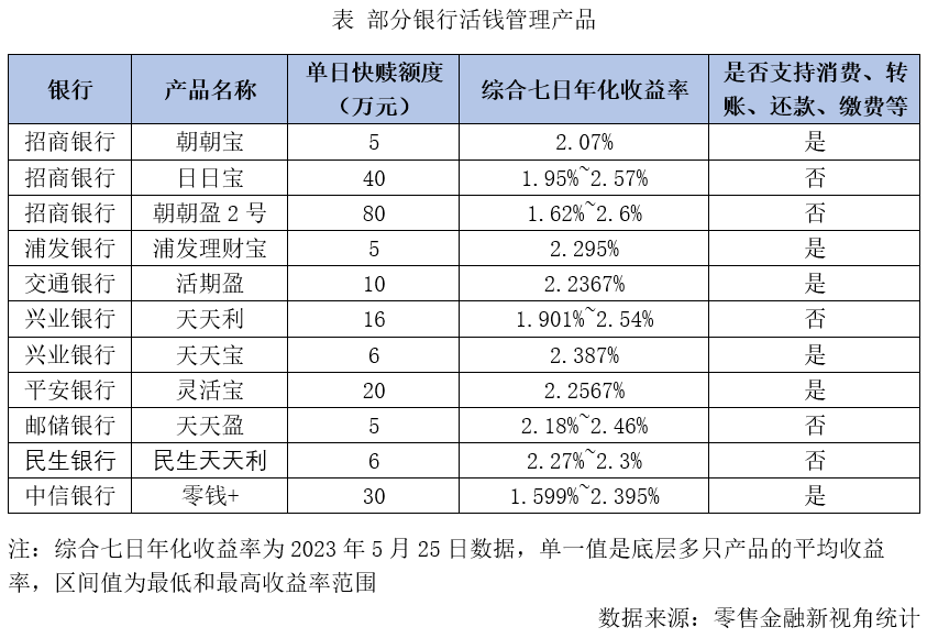银行定期理财产品(银行定期理财产品可以提前赎回吗)