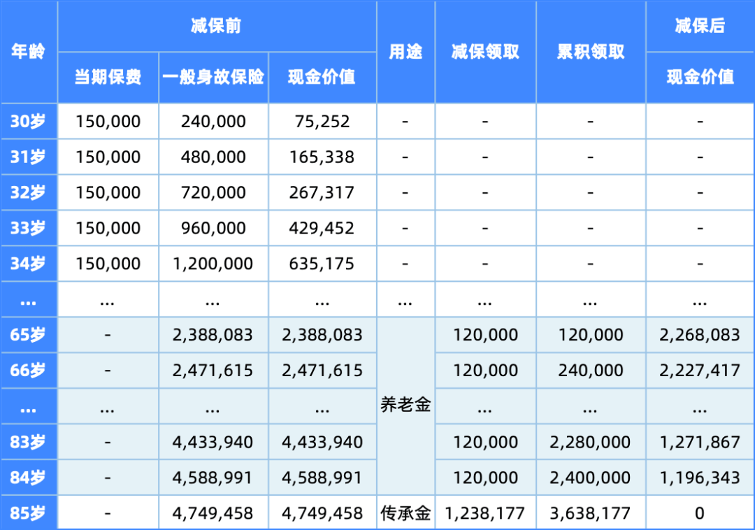 长期理财产品(长期理财产品排行哪个好)
