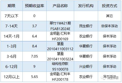 农银理财产品(农银理财产品品牌)