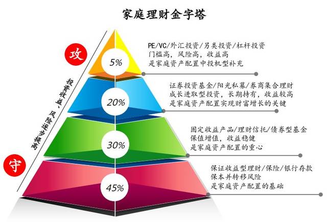 家庭理财保险(家庭理财保险规划案例)