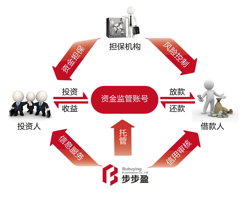 理财师平台(理财师软件排名)