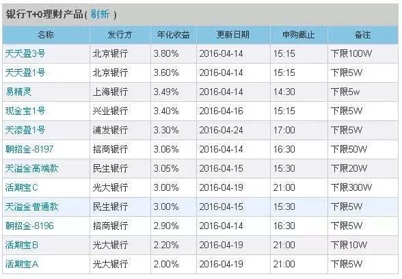 理财产品申购(理财产品申购怎么取消)