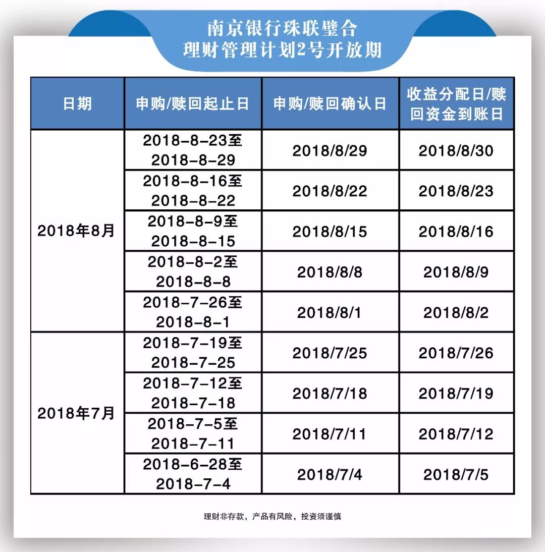 理财产品申购(理财产品申购怎么取消)