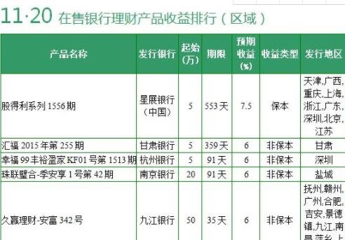 什么银行的理财产品(什么银行的理财产品出现亏损)