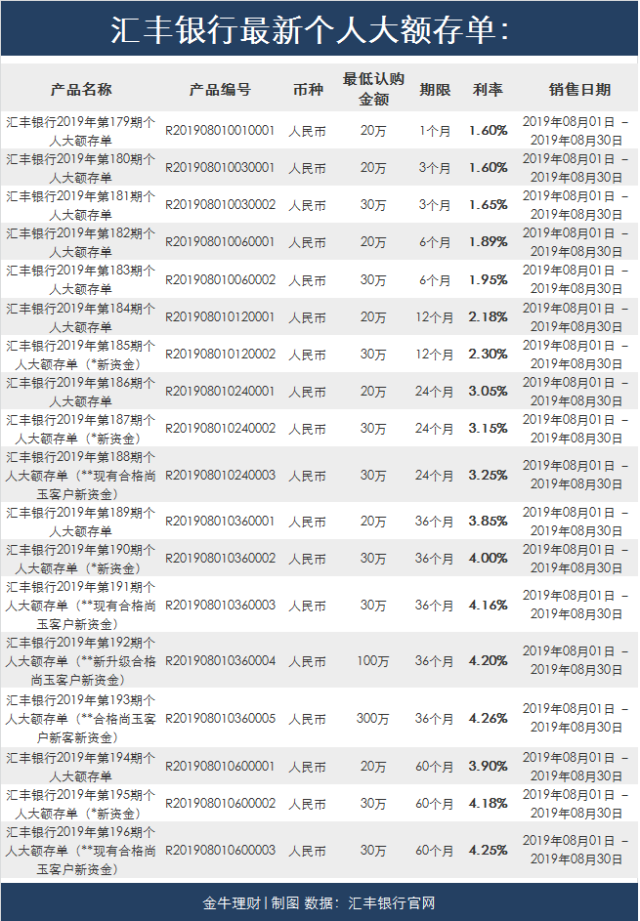 大额理财产品(大额理财产品利率多少)