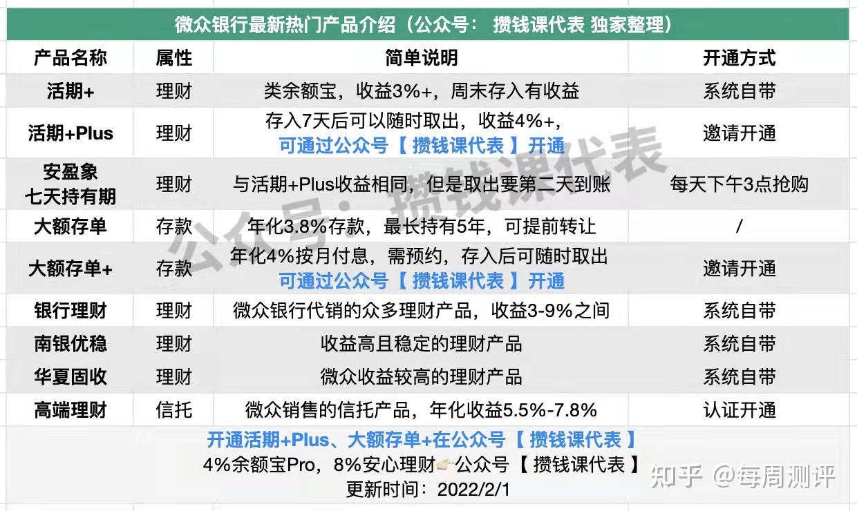 微众银行理财(微众银行理财生计划)