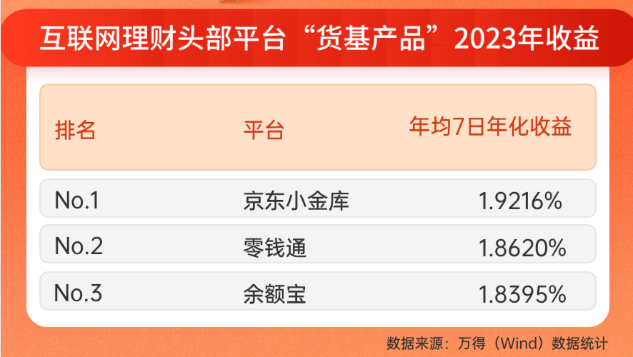 理财平台排行榜(理财平台排行榜最新)